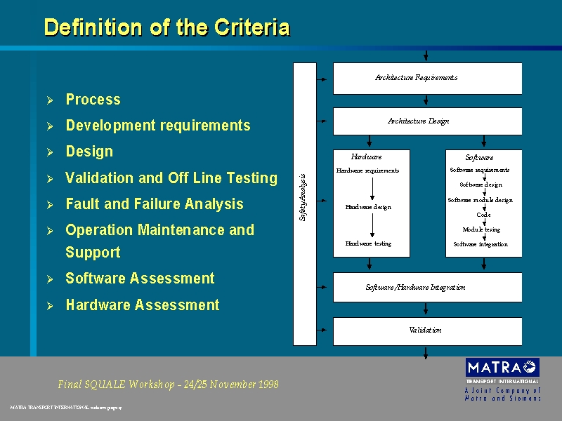 definition-of-the-criteria