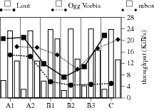 Storage efficiency and computational time